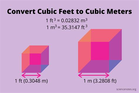 1.77m to ft|Convert 1.77 Meters to Feet